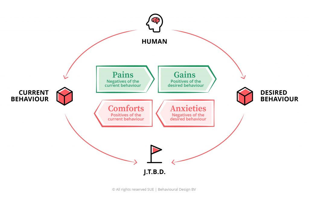 The SUE Influence Framework© Explained