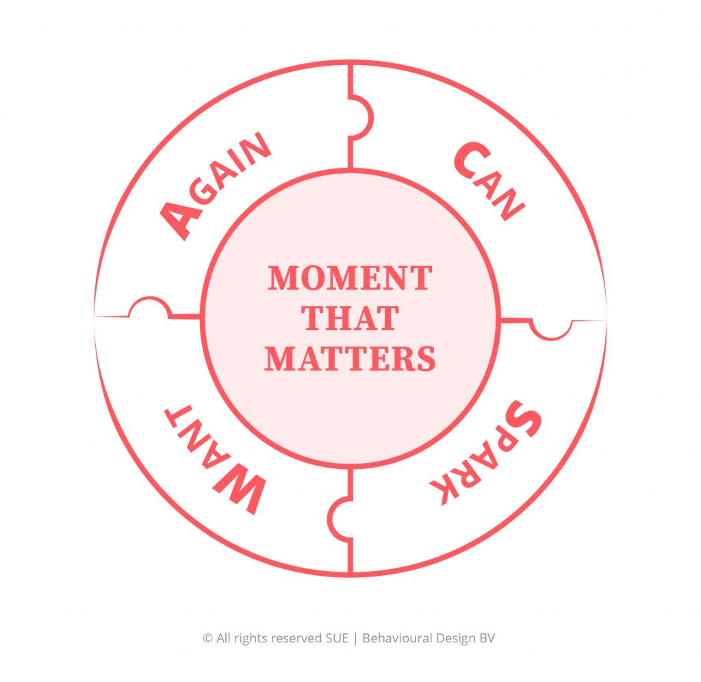 SUE | SWAC Tool© Explained