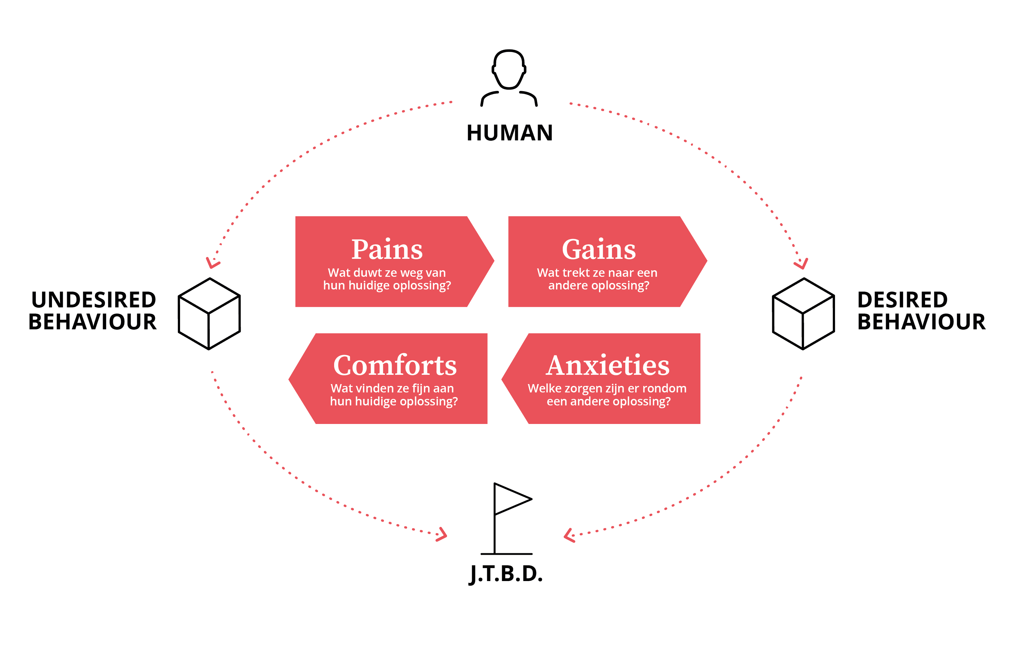 SUE | Influence Framework™